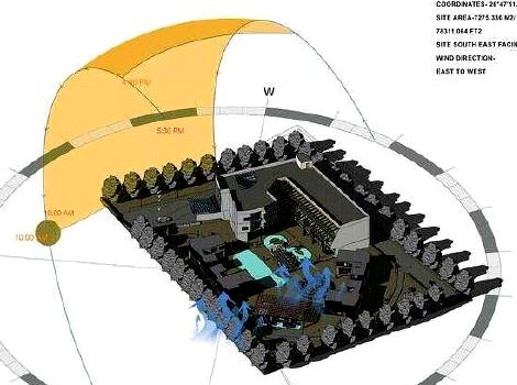 Site analysis · sun path